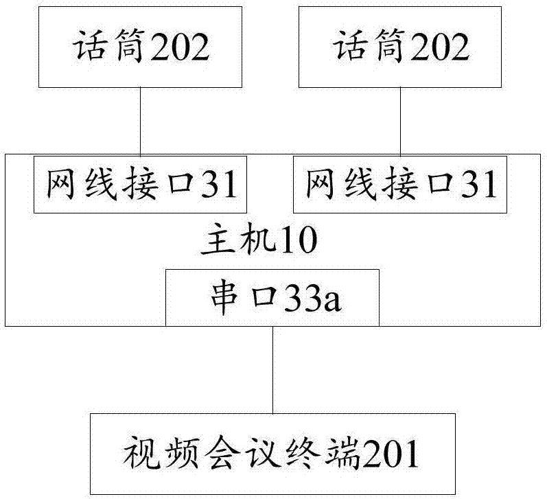 Audio and video linkage control device and audio and video linkage system