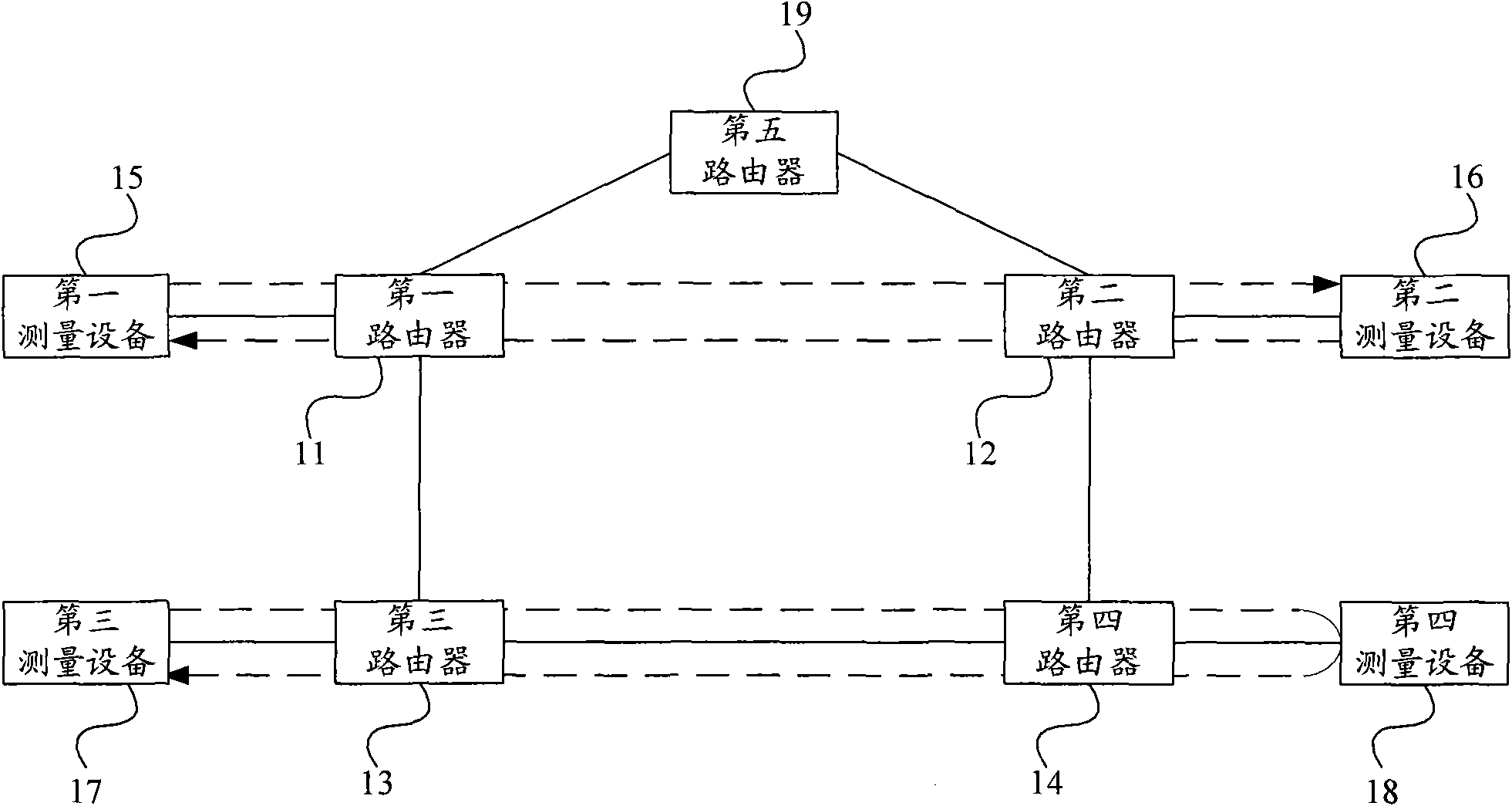 A method and device to measure service quality parameters and a method and device to judge service quality