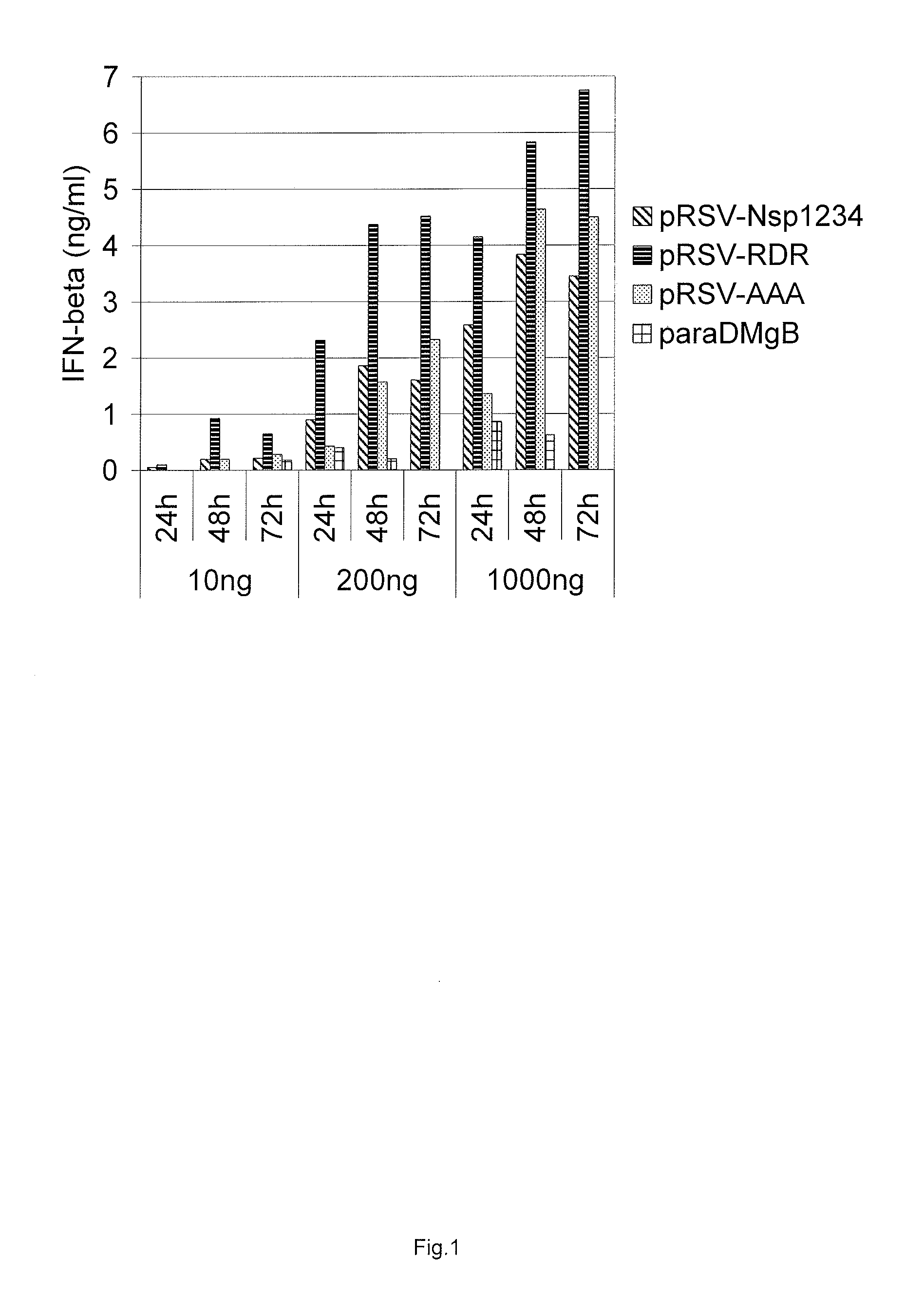 Expression vector encoding alphavirus replicase and the use thereof as immunological adjuvant