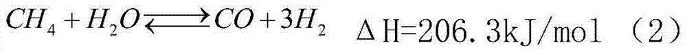 Method and device for methane reforming with chemical chain CO2 by applying CO2 to dimethyl ether synthesis