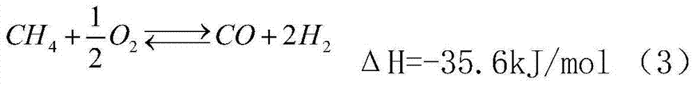 Method and device for methane reforming with chemical chain CO2 by applying CO2 to dimethyl ether synthesis