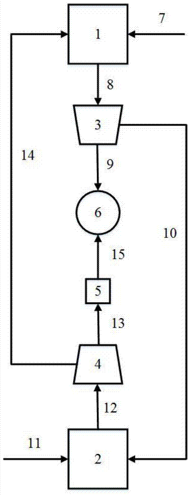 Method and device for methane reforming with chemical chain CO2 by applying CO2 to dimethyl ether synthesis