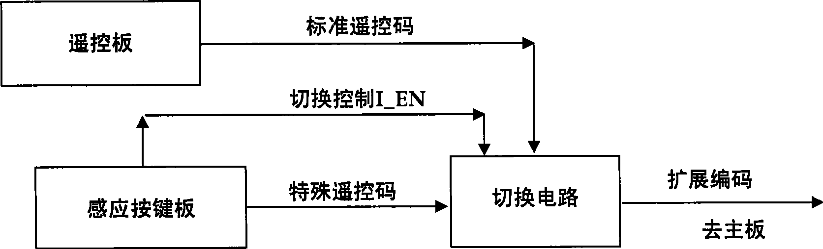 Multiplex system for induction press-key code and remote control code