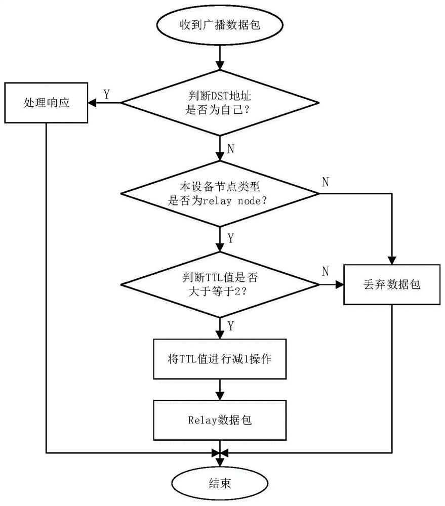 Intelligent kitchen system based on hybrid network architecture