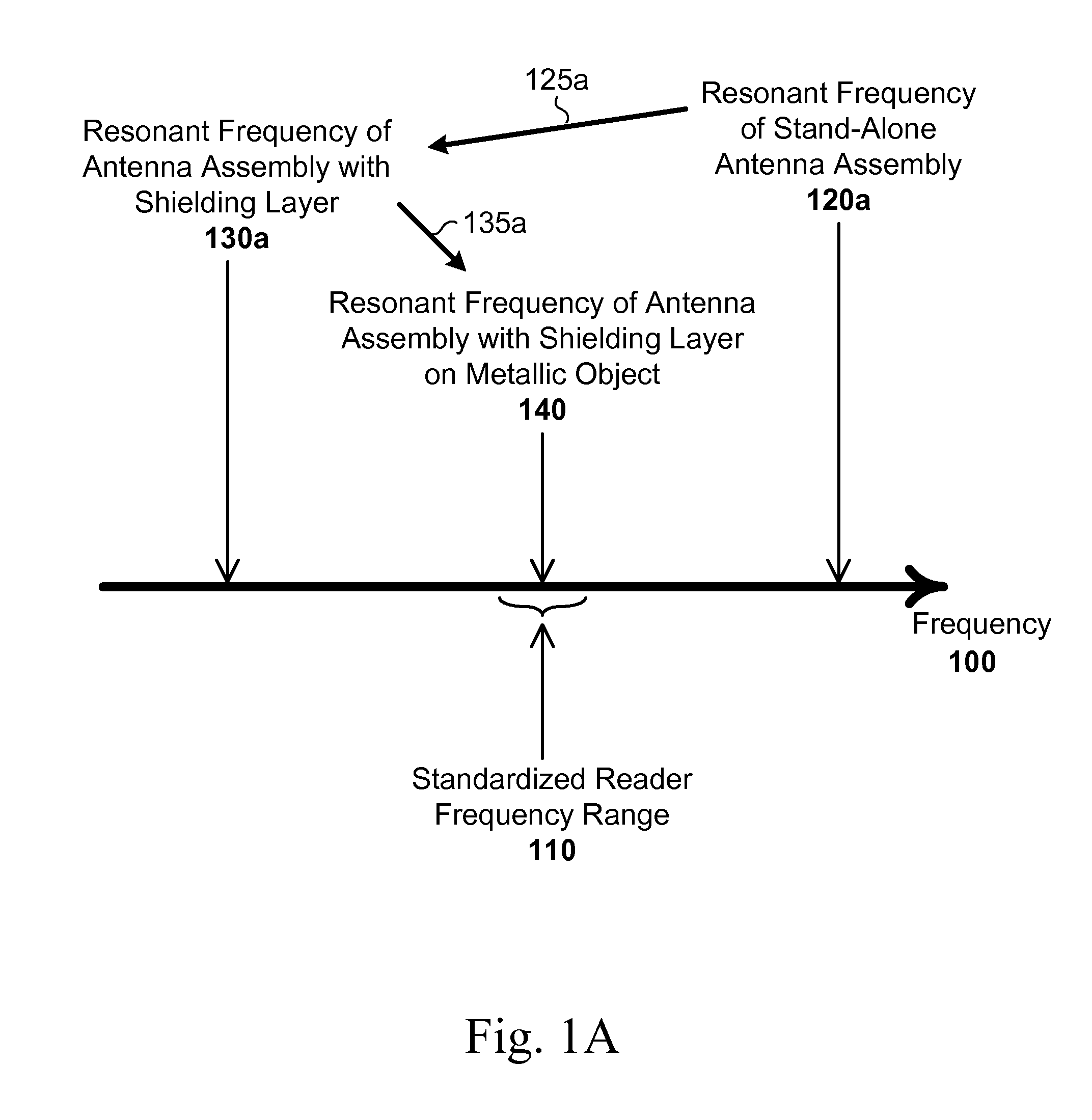 RFID Label With Shielding Element