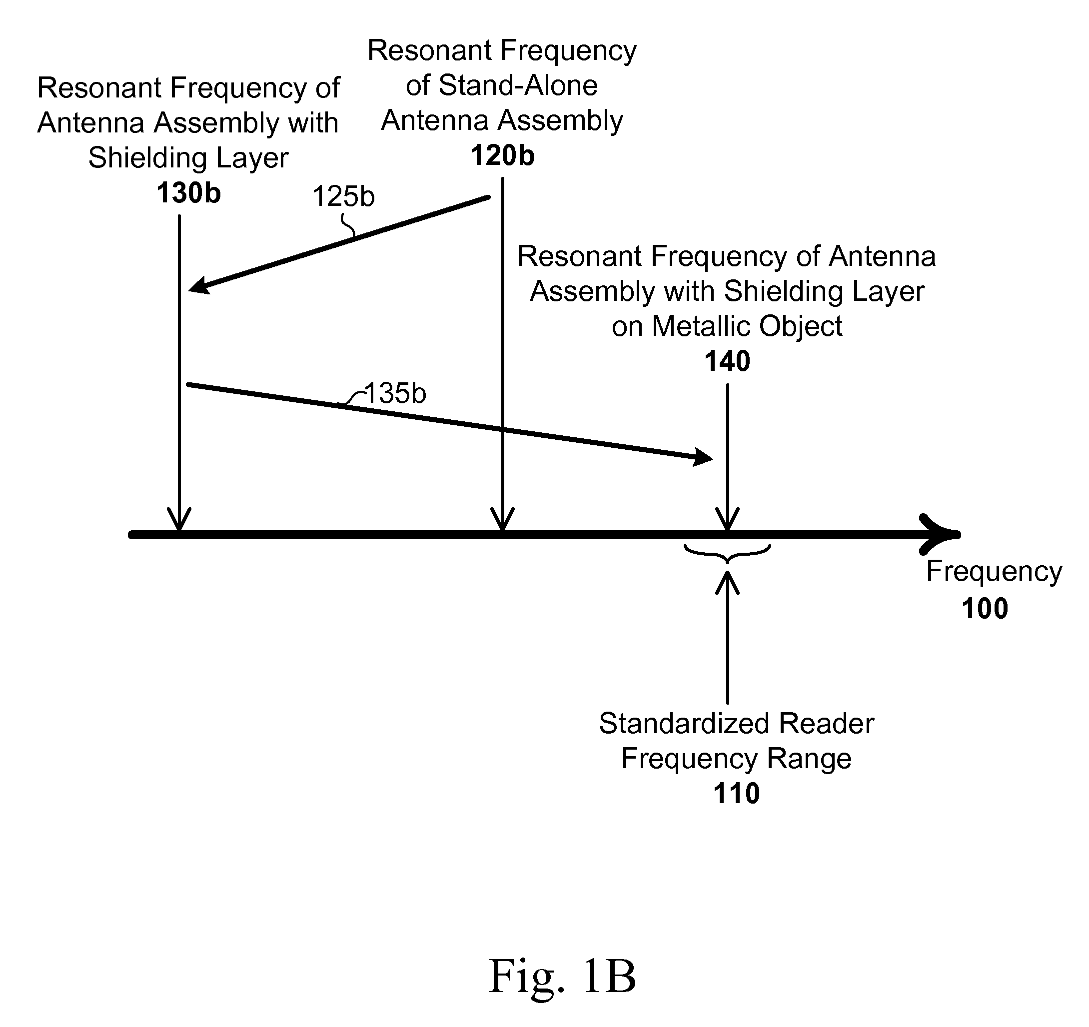 RFID Label With Shielding Element