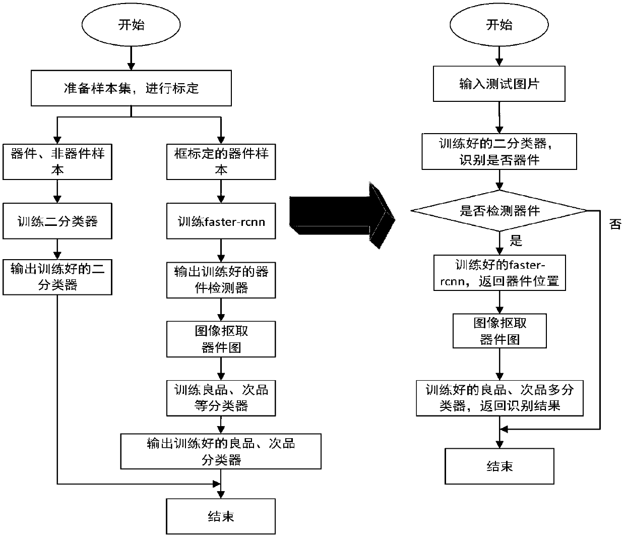 Product quality inspection method