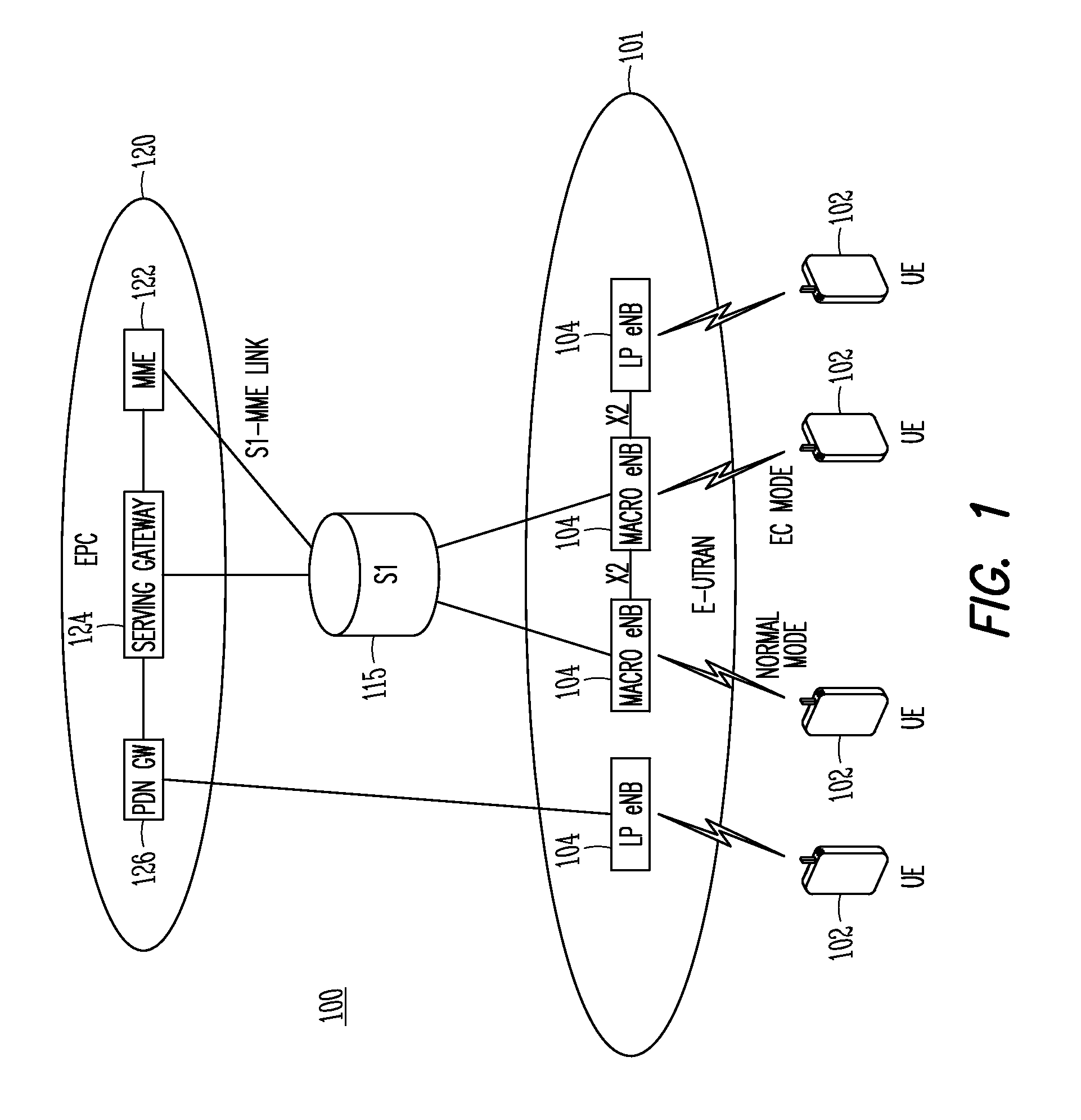 User equipment and methods for csi measurements with reduced bandwidth support