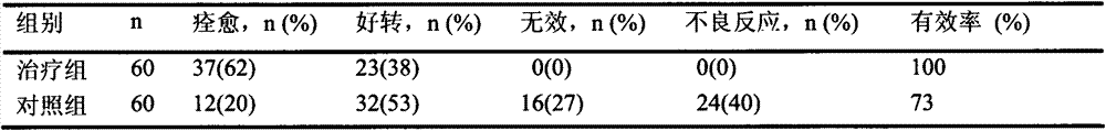 Traditional Chinese medicine composition for treating Qi and blood deficiency type of myasthenia gravis