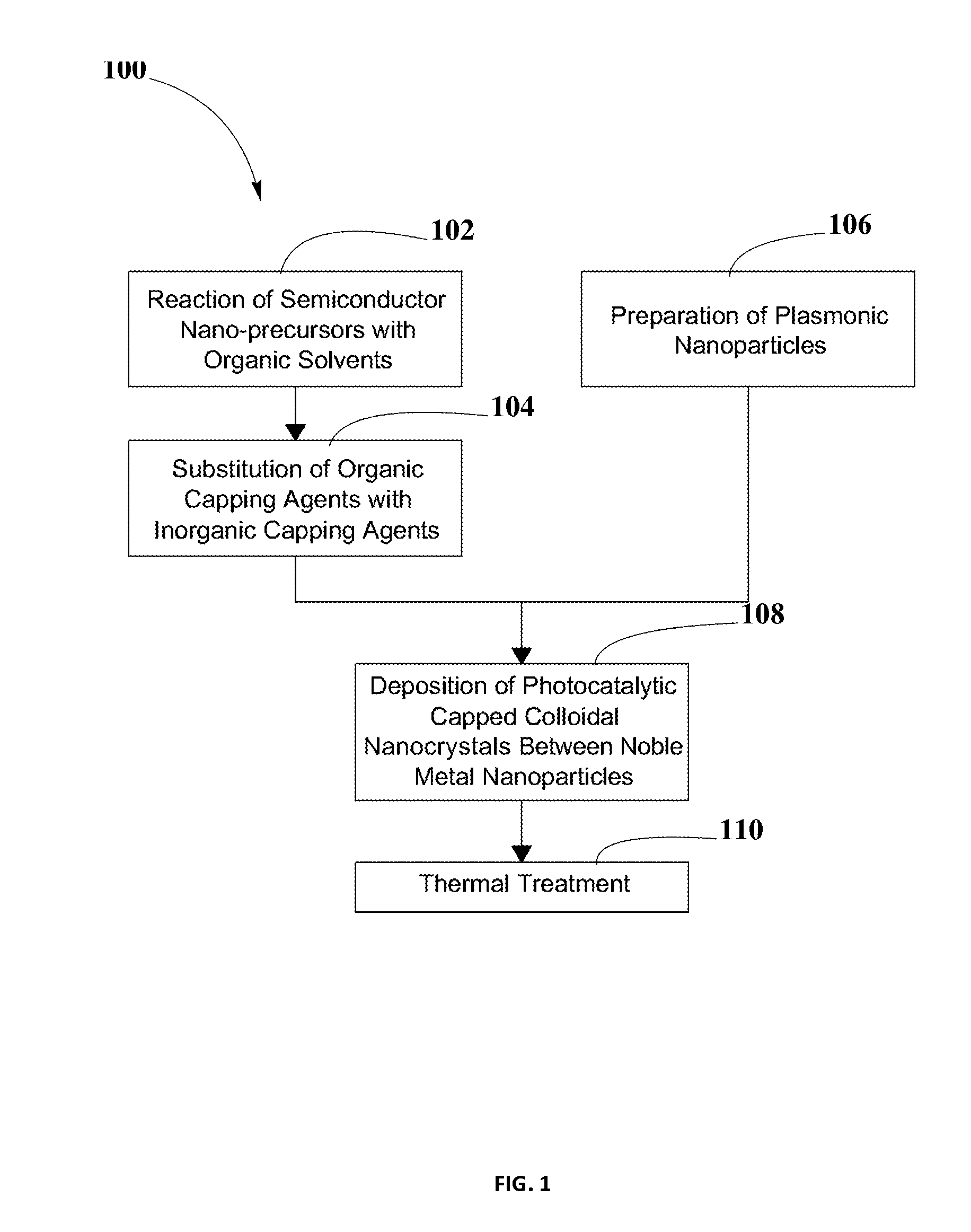 Photo-catalytic Systems for Production of Hydrogen