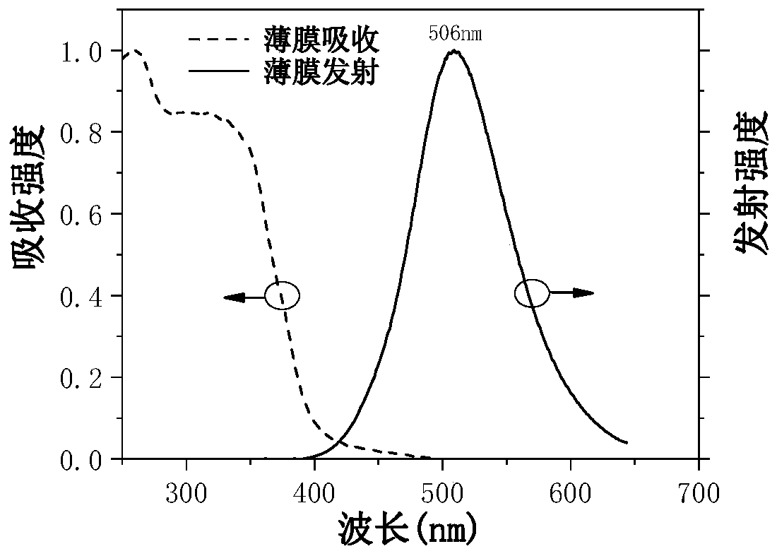 D-A type excited state proton transfer high-efficiency fluorescent material, and preparation method and application thereof