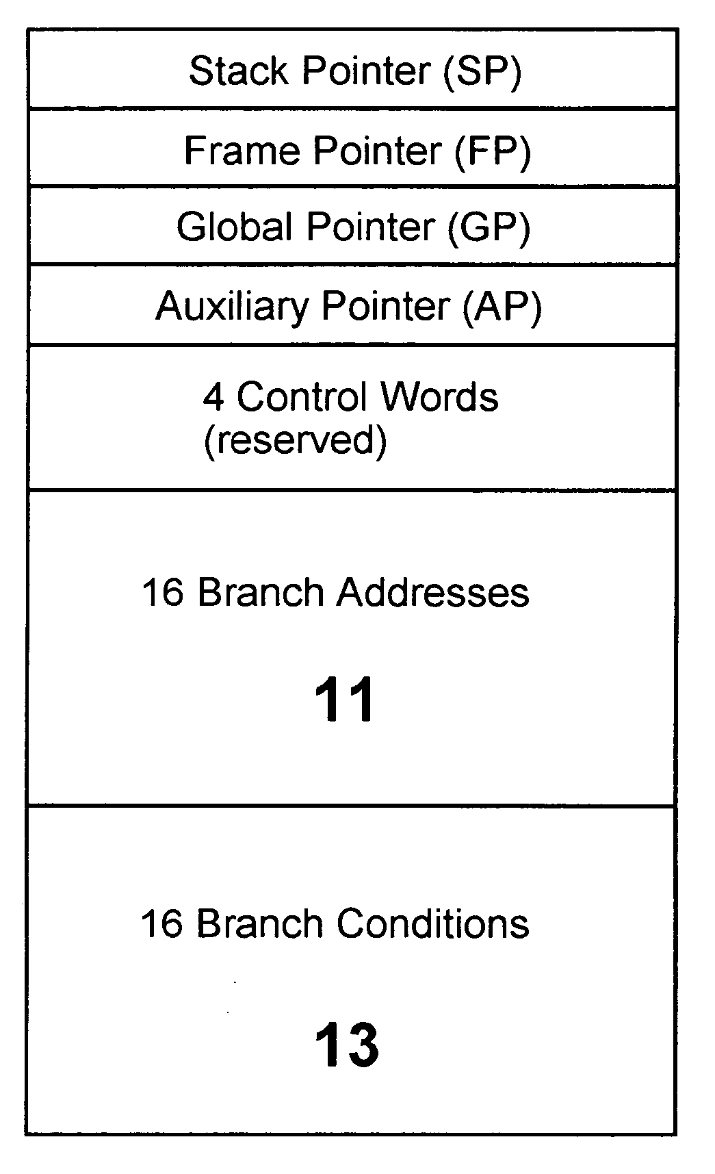 Method for information processing