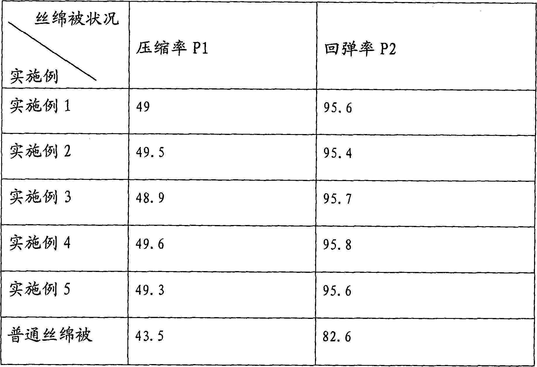 Preparation method of fluffy anti-bacterial anti-mite silk quilt