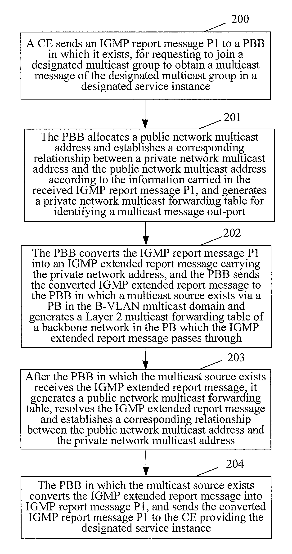 Method for Implementing Multicast