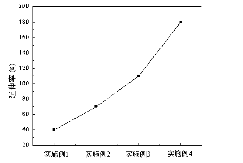 Blended composite modified asphalt and preparation method thereof