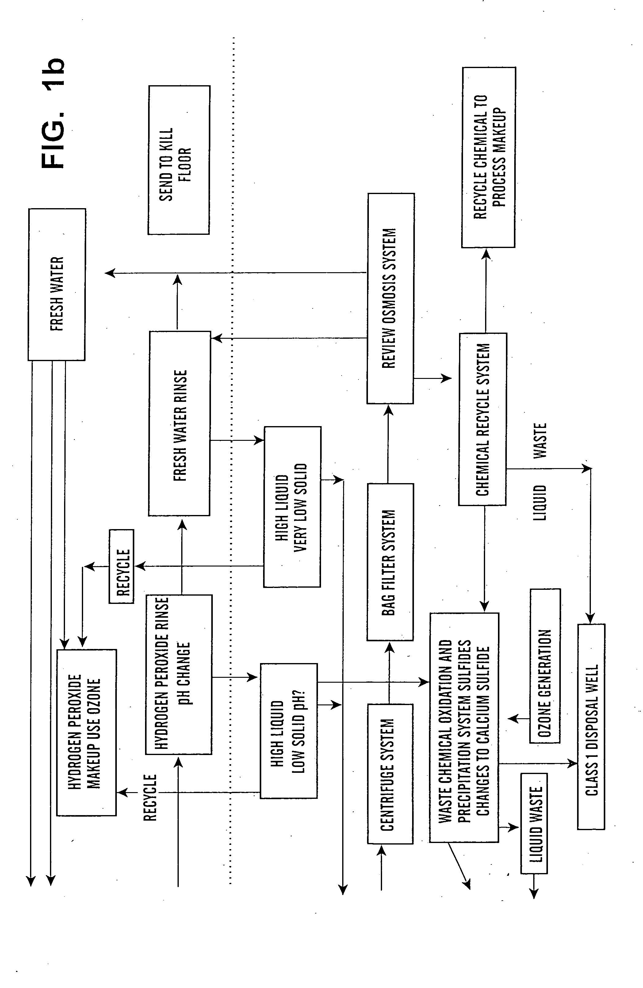 Method and system for processing waste streams derived from the dehairing of animals