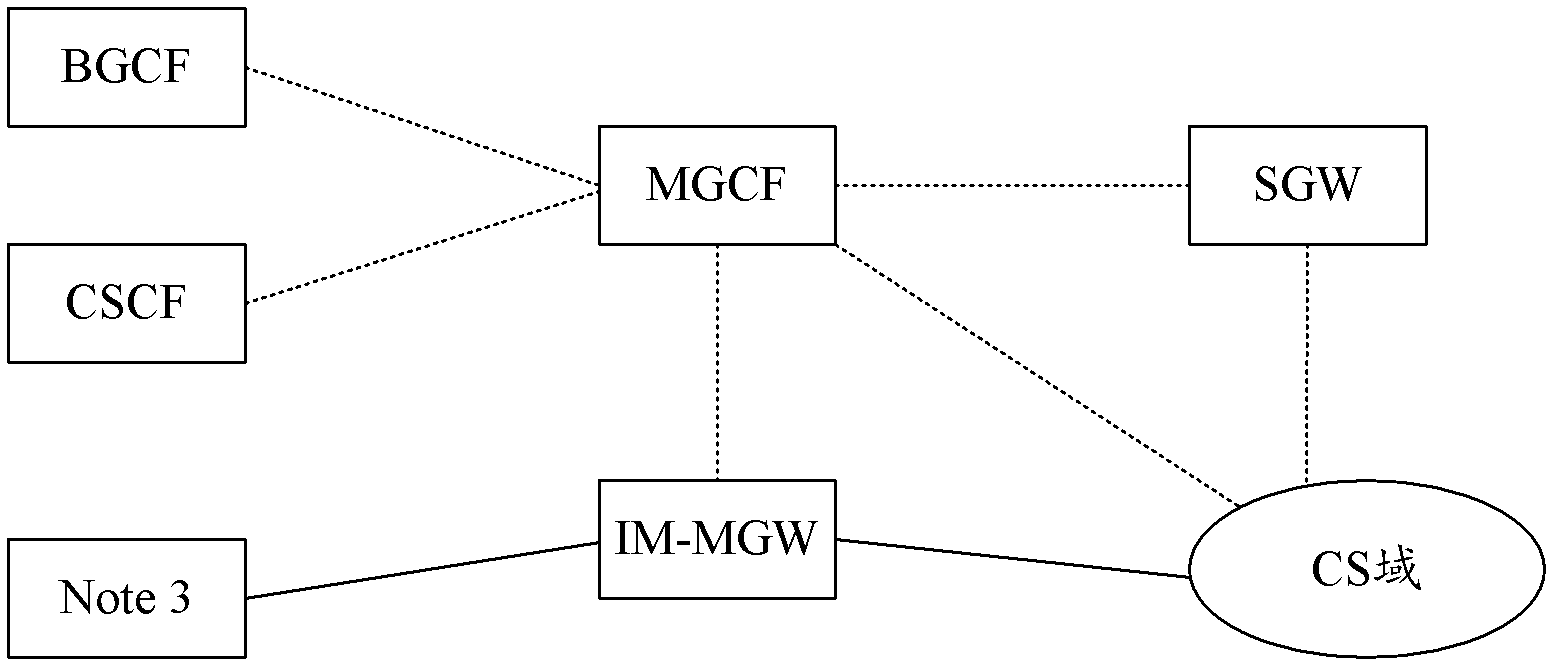 Processing method for videophone call receding and processing system for same