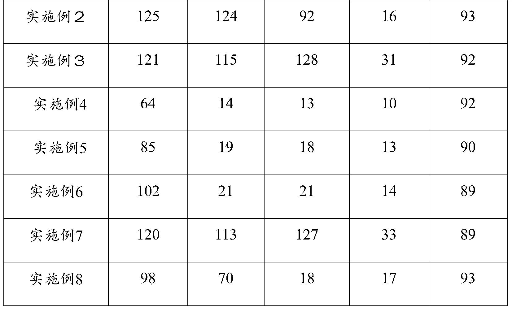 Low-temperature-resistant polypropylene clothing packaging film and preparation method thereof