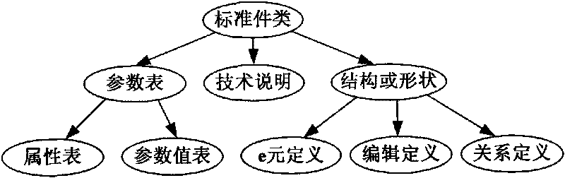 Management system of numerical control machining tool typical parts of complex parts of airplane and method