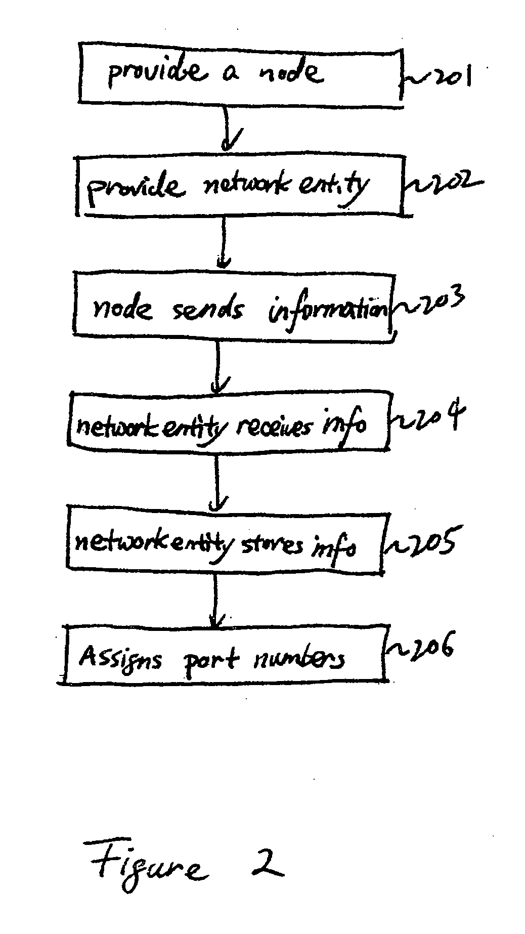 Method and system for providing system information in a communication network