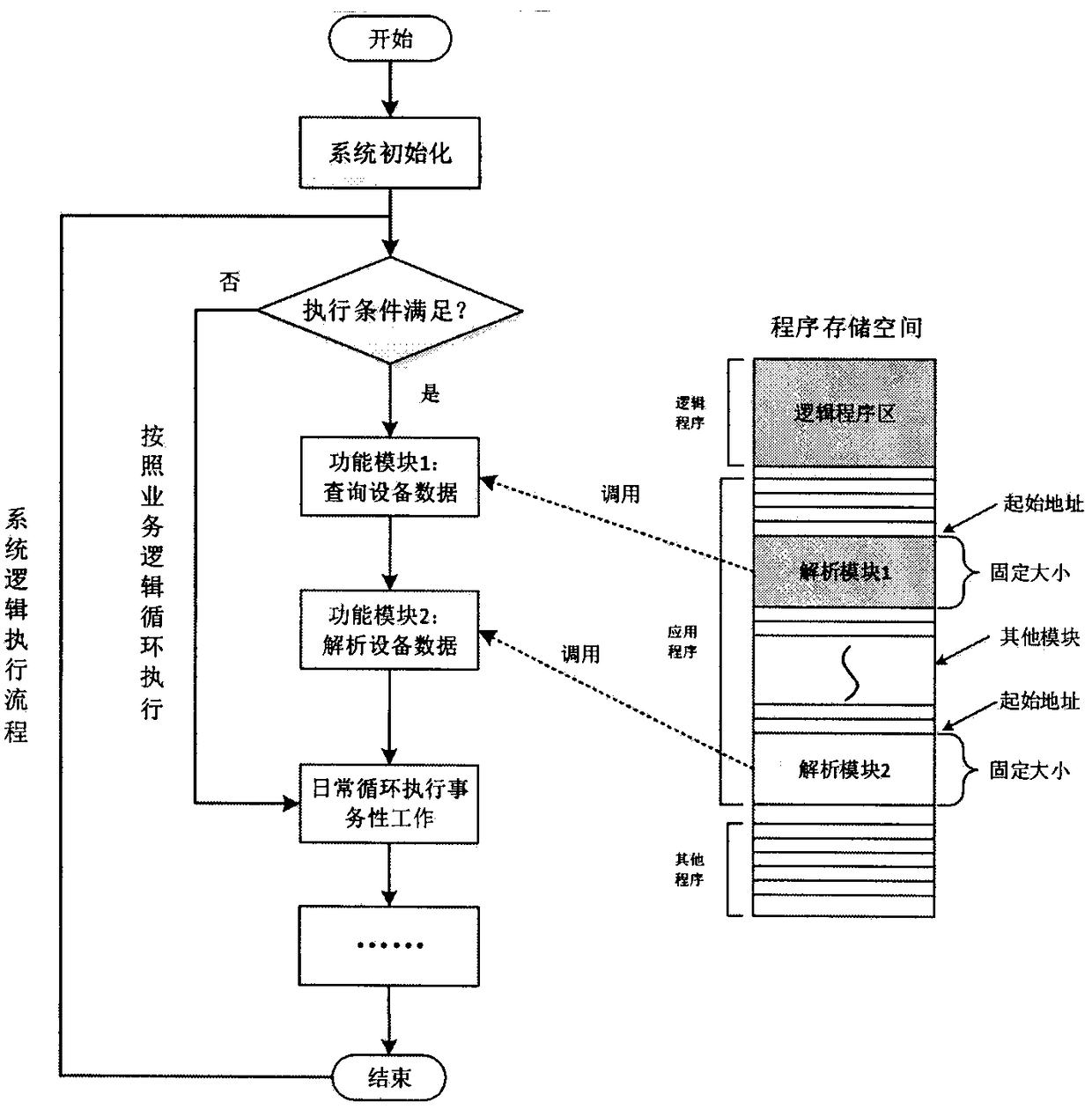 Communication local station device protocol analysis method of module level upgrade mode