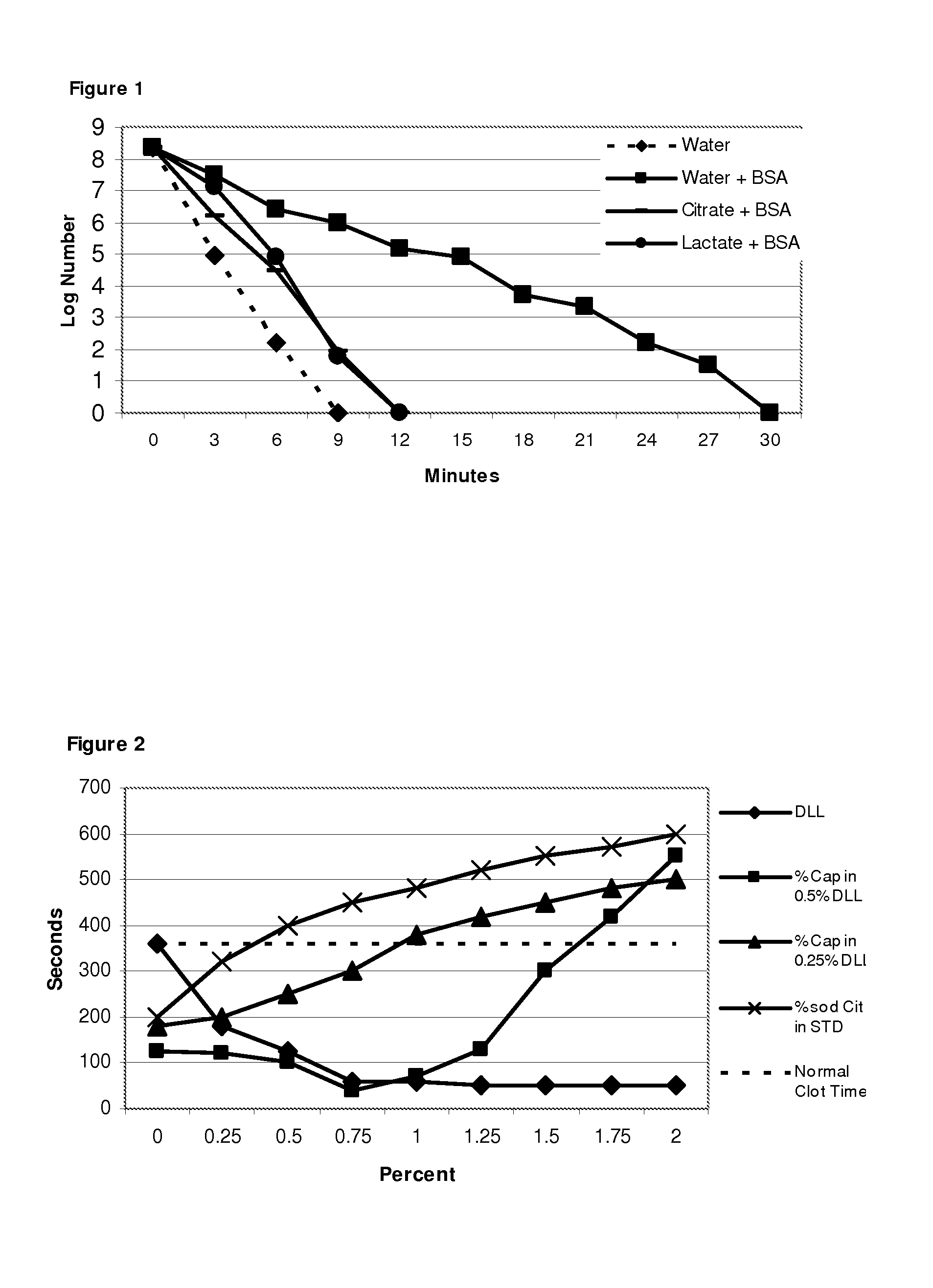 Antimicrobial compositions containing free fatty acids