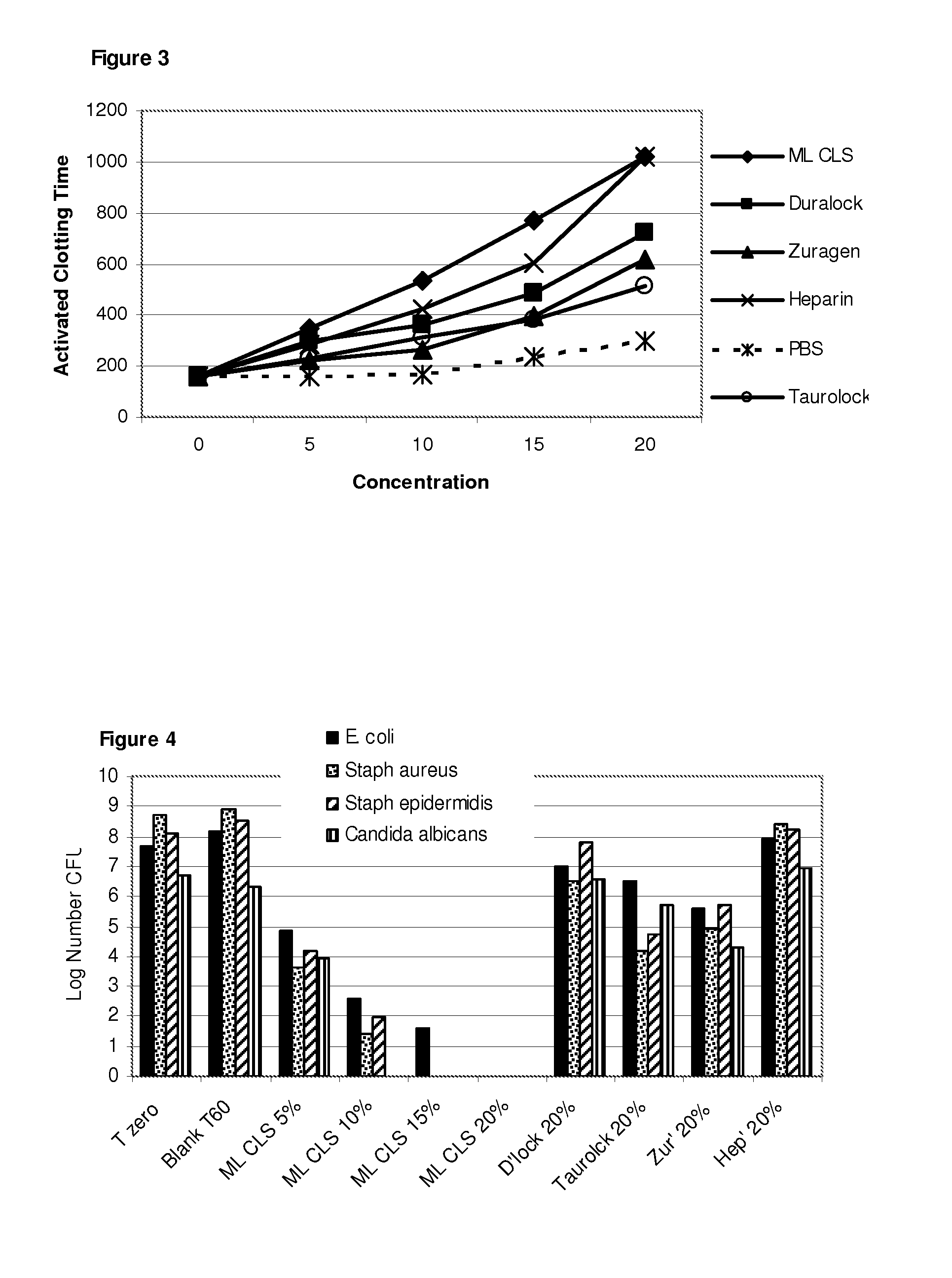 Antimicrobial compositions containing free fatty acids