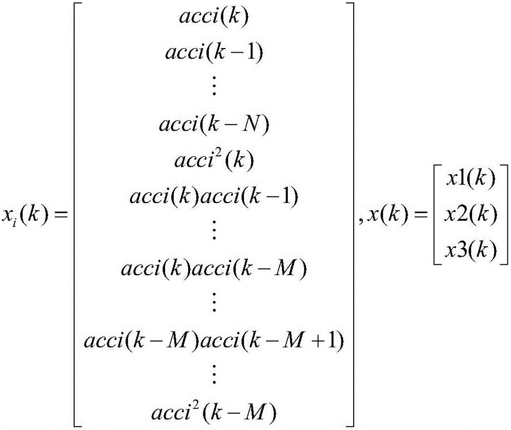 Heart rate estimation method and device for wearable heart rate monitoring equipment