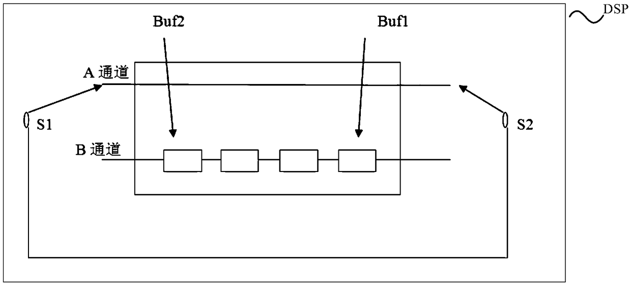 A kind of self-inspection method of digital signal processor dsp and mobile terminal