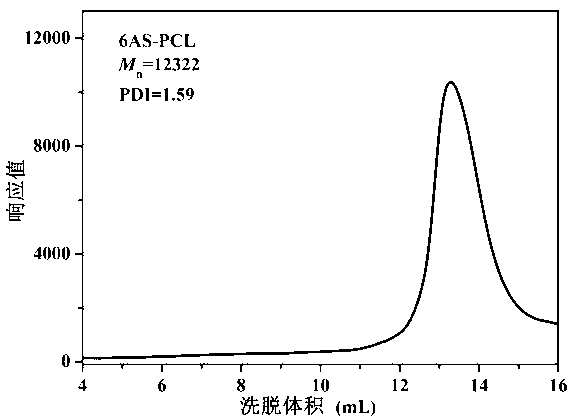 pH-responsive 6-arm star block copolymer and preparation method and application thereof