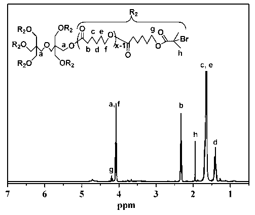 pH-responsive 6-arm star block copolymer and preparation method and application thereof