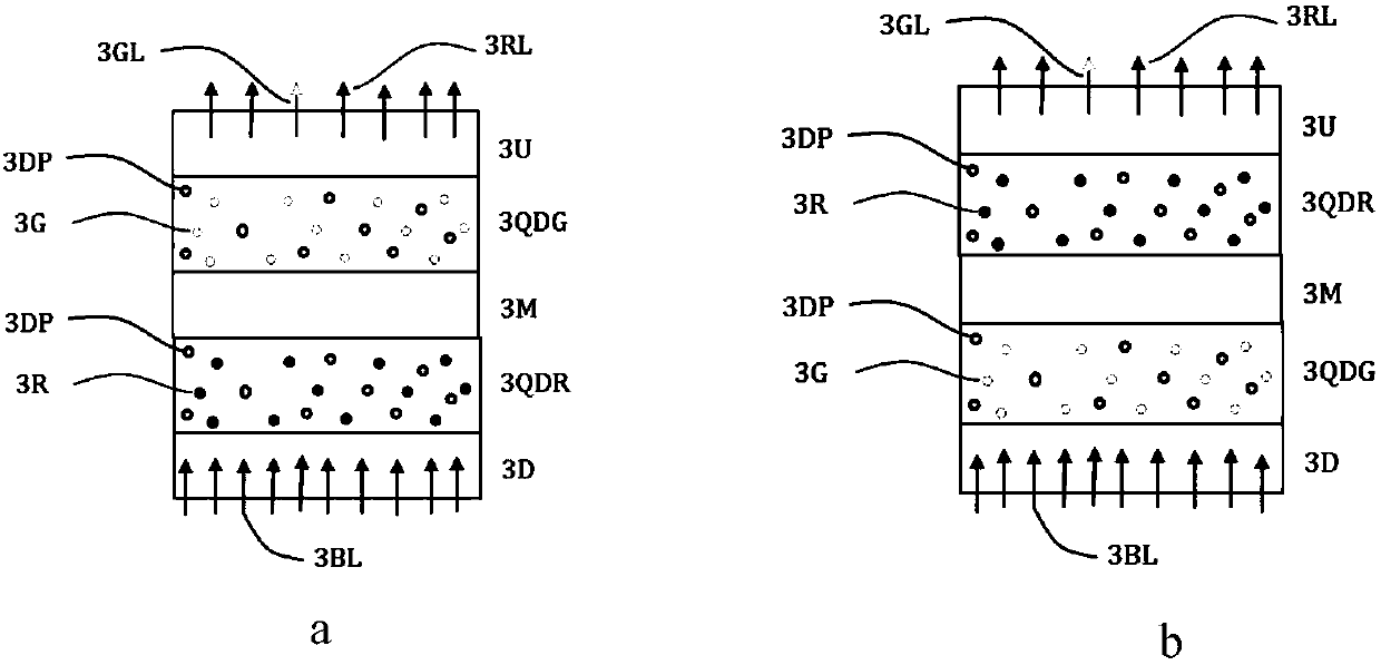 Quantum dot optical film of multi-layer structure, and preparation method and application thereof