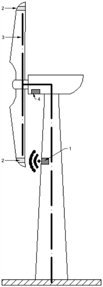 Online monitoring system for blade lead breakage of wind generating set and positive and negative testing method