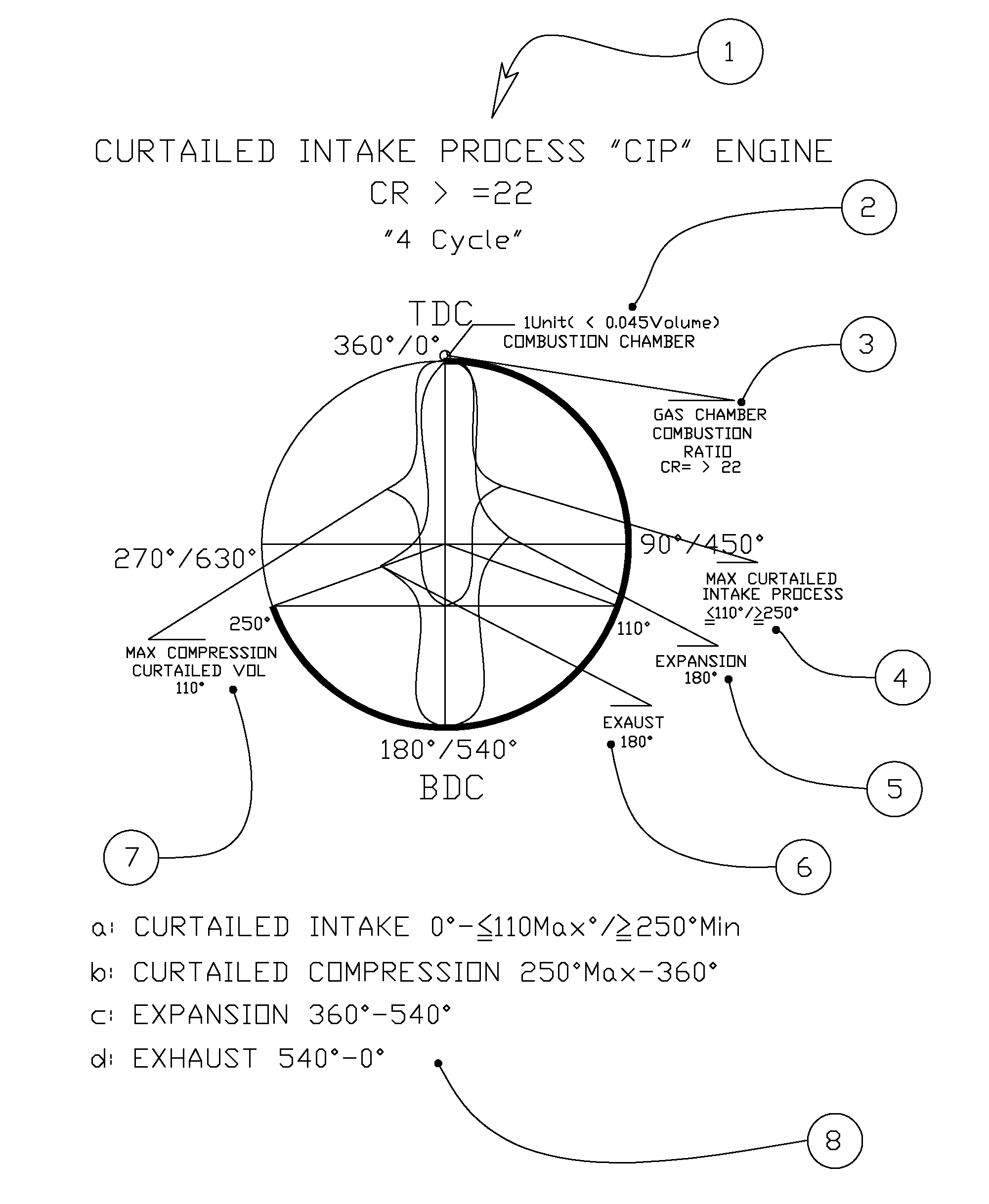 Four-Cycle Internal Combustion Engine with Curtailed Intake Process