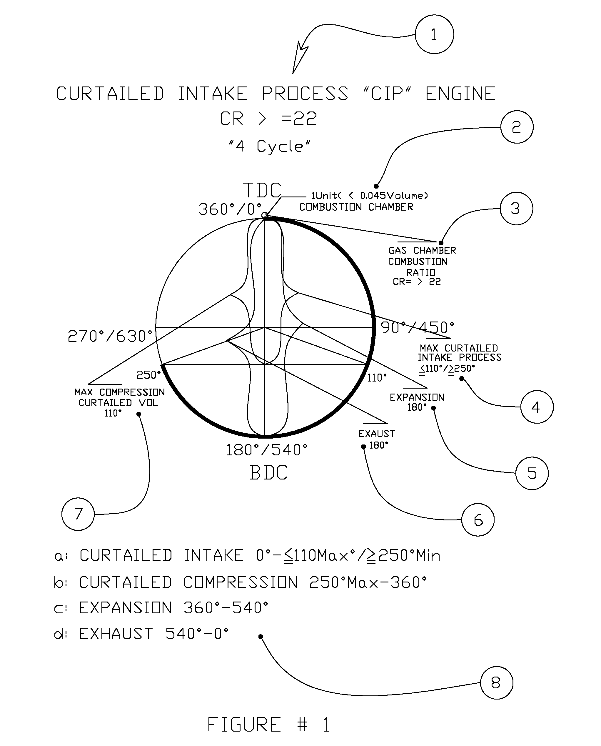 Four-Cycle Internal Combustion Engine with Curtailed Intake Process