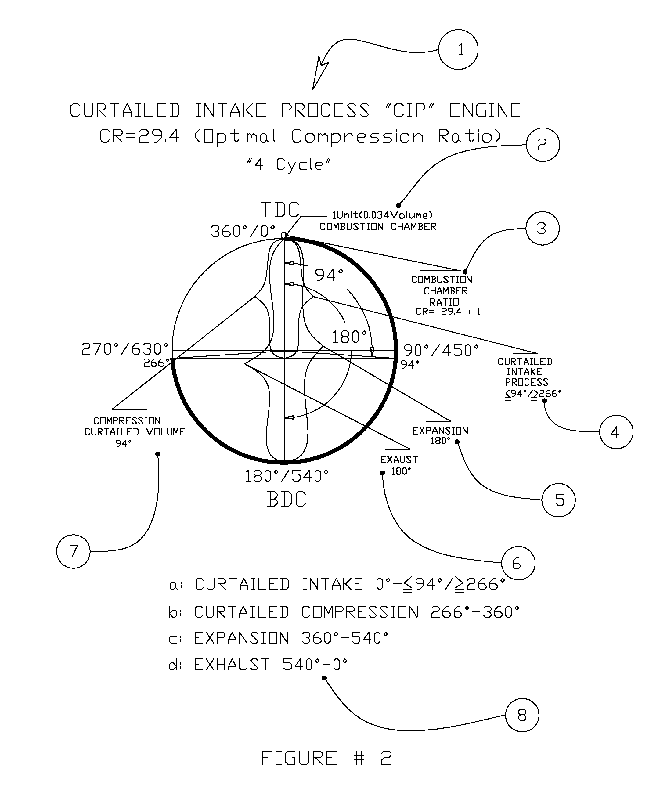 Four-Cycle Internal Combustion Engine with Curtailed Intake Process