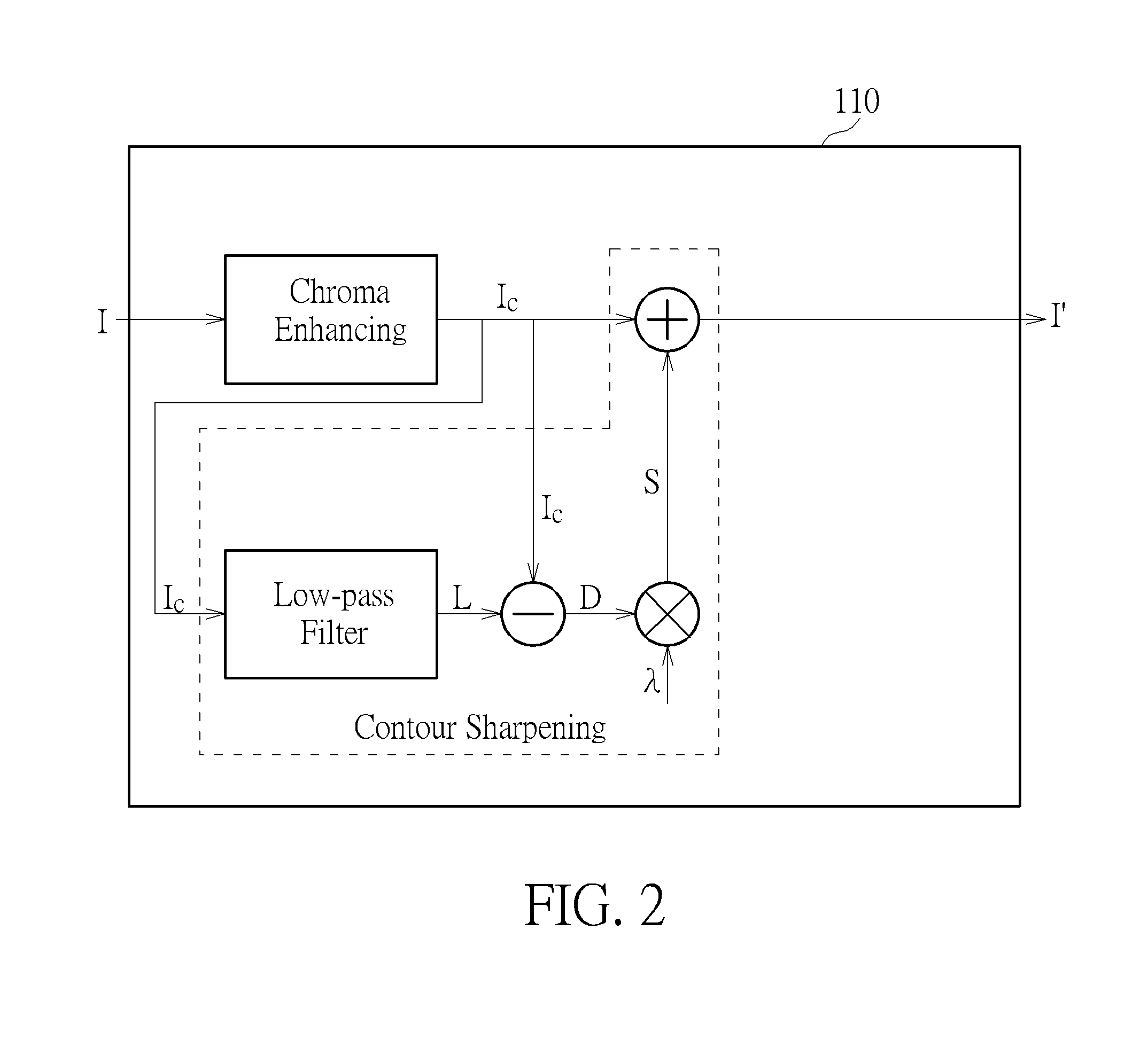 Image Processing Method for Transparent Display System