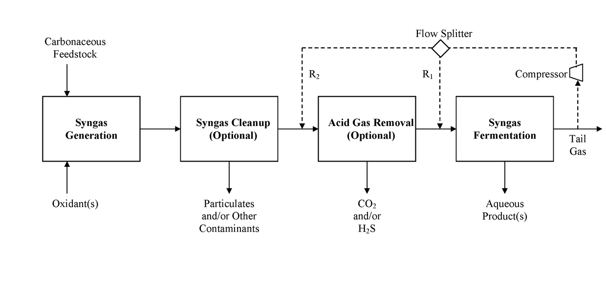 Methods and apparatus for recycling tail gas in syngas fermentation to ethanol