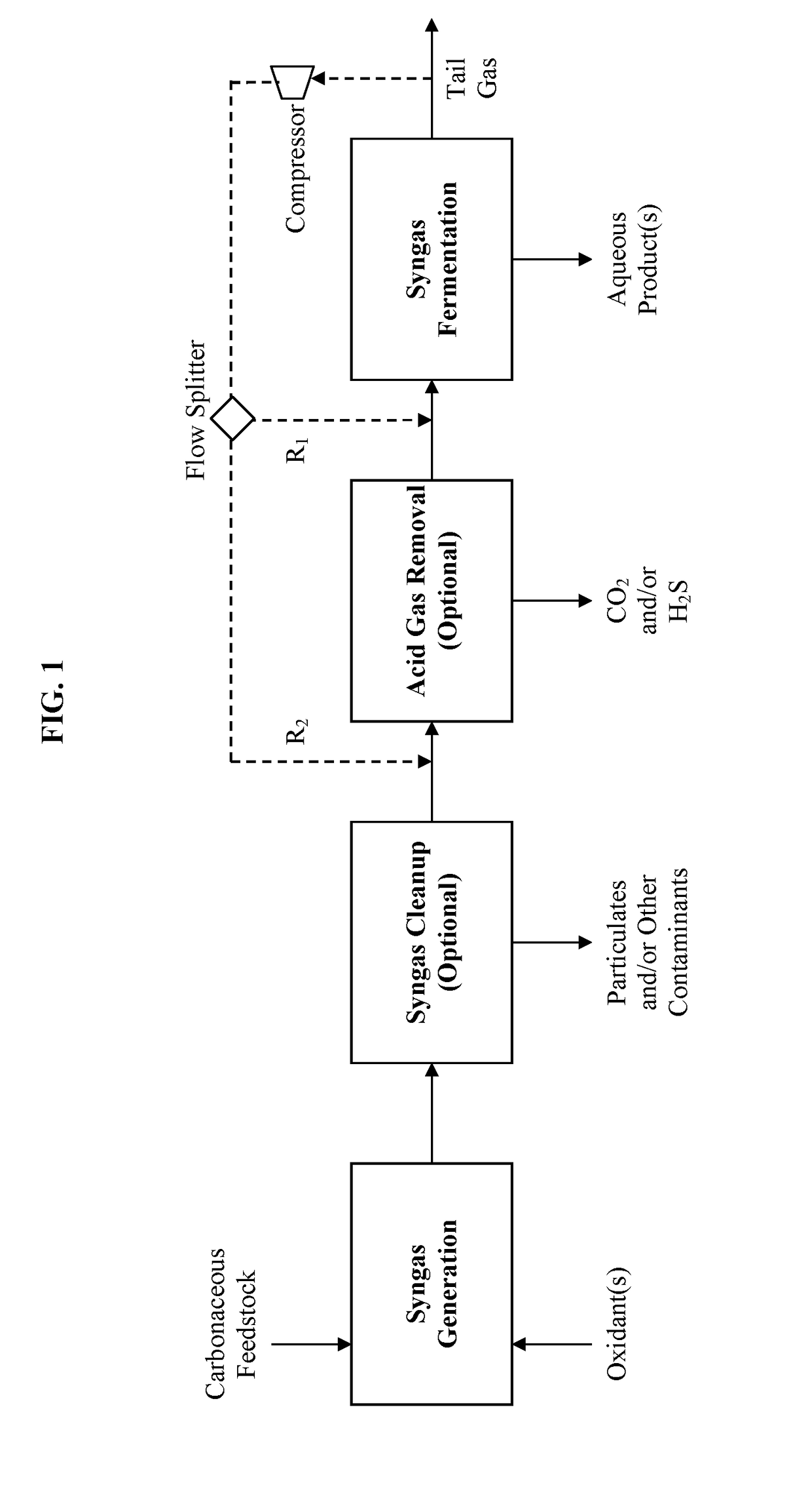 Methods and apparatus for recycling tail gas in syngas fermentation to ethanol