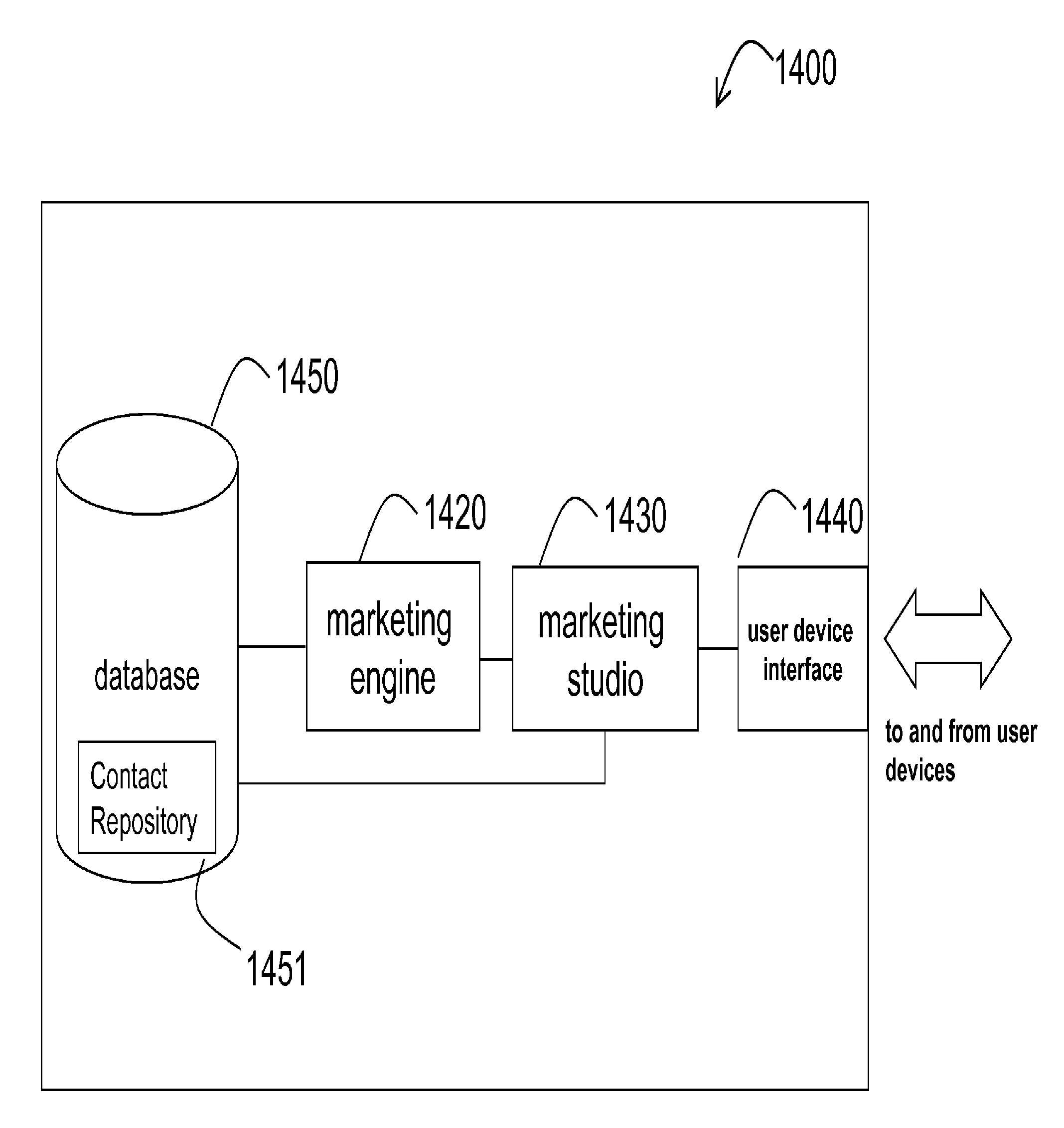 Systems and methods for a multi-channel, multi-touch marketing service