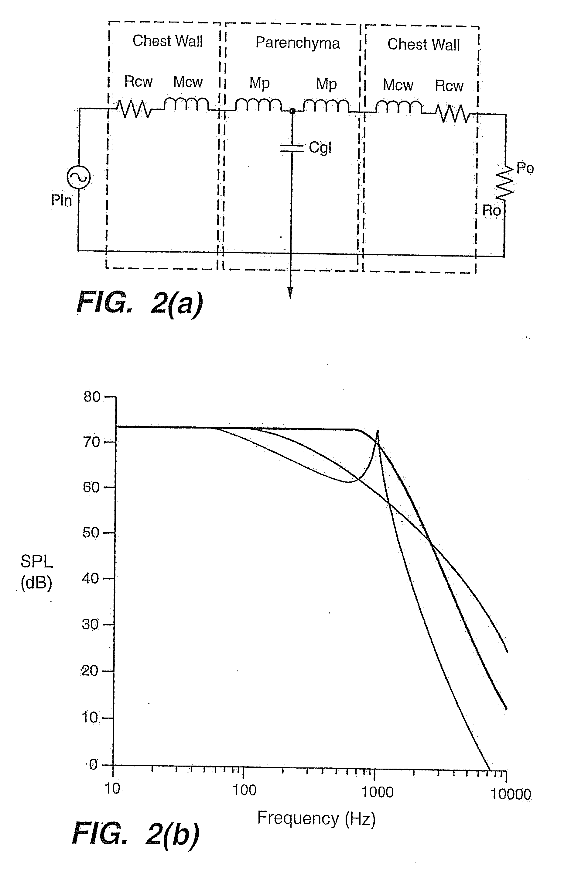 Method of determining lung condition indicators