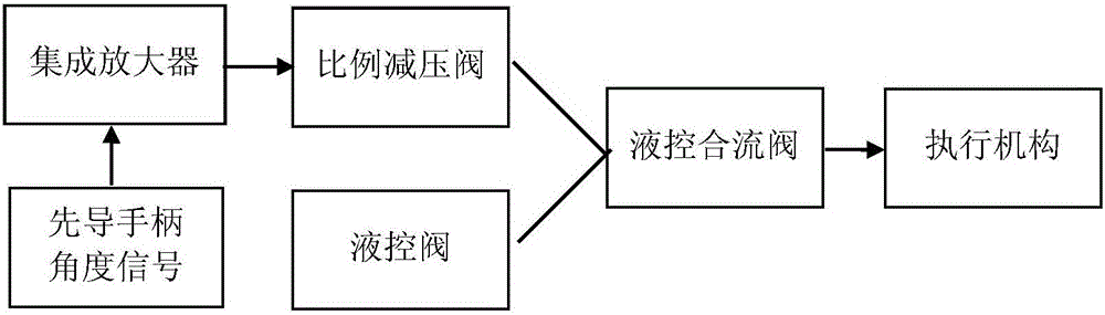 Confluence control device of hydraulic crane