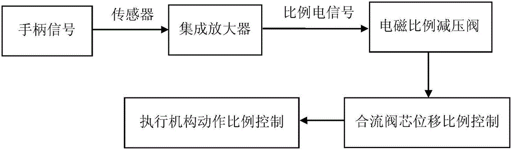 Confluence control device of hydraulic crane