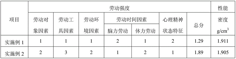 Small melt-cast explosive melt mixing device