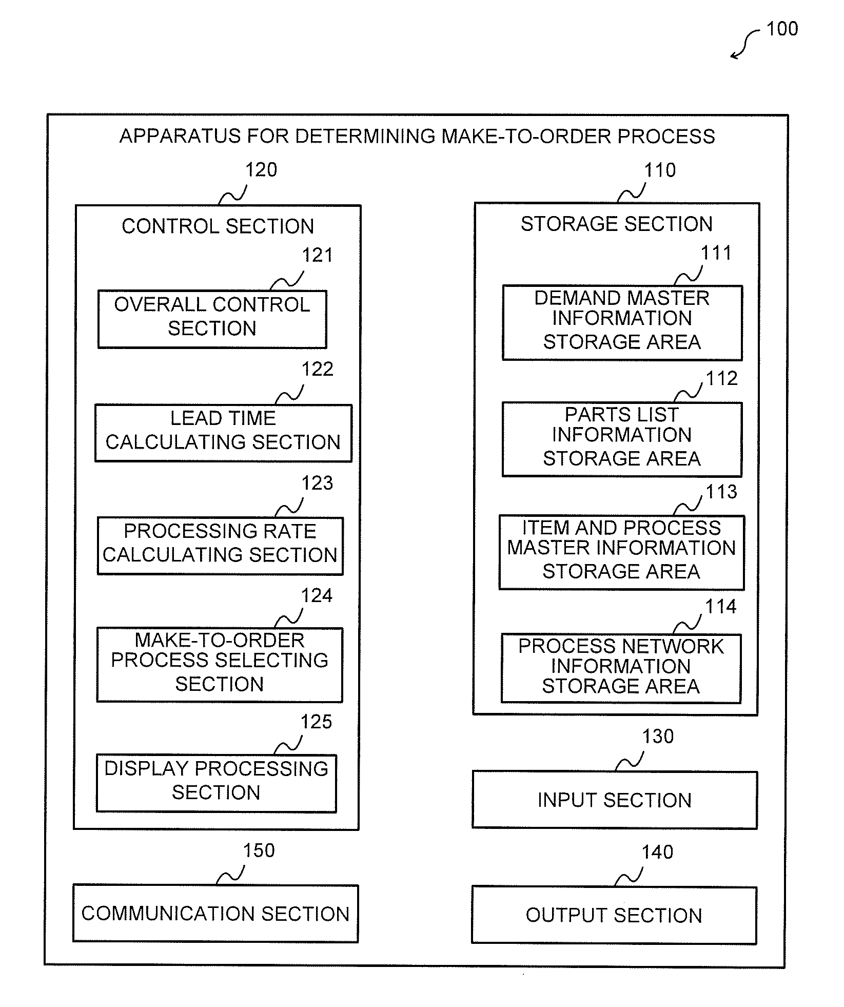 Device for determining build-to-order production process, program, system for determining build-to-order production process, and method for determining build-to-order production process