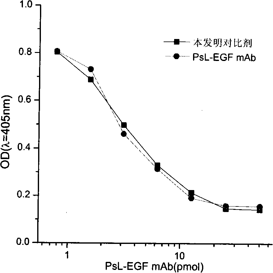 Thrombus target contrast agent of magnetic nuclear resonance and preparation method thereof