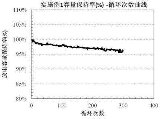 Positive pole piece and preparation method thereof and battery