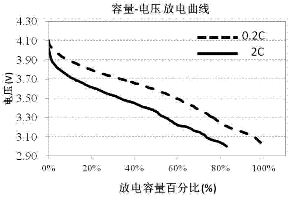 Positive pole piece and preparation method thereof and battery