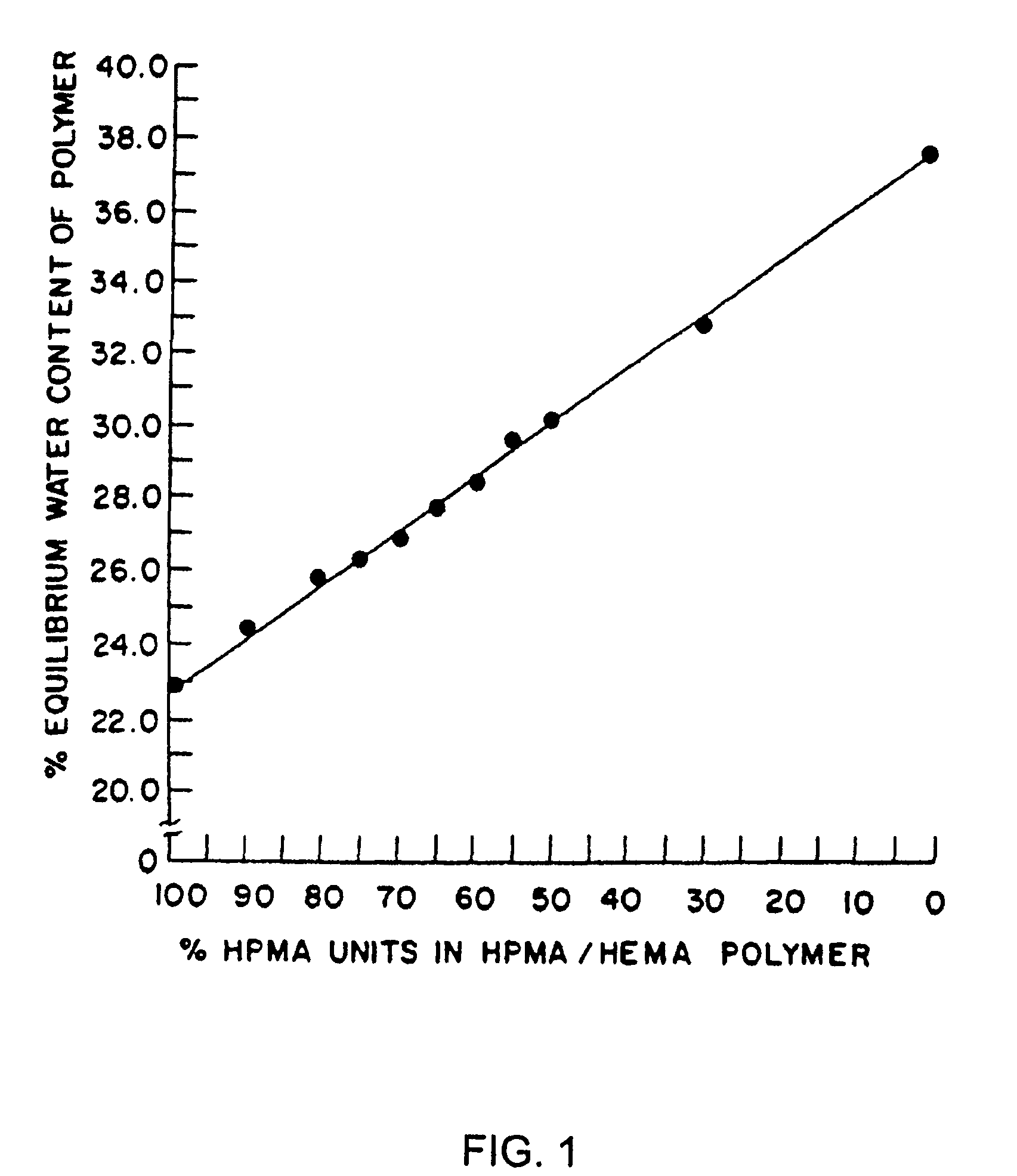 Delivery of dry formulations of octreotide