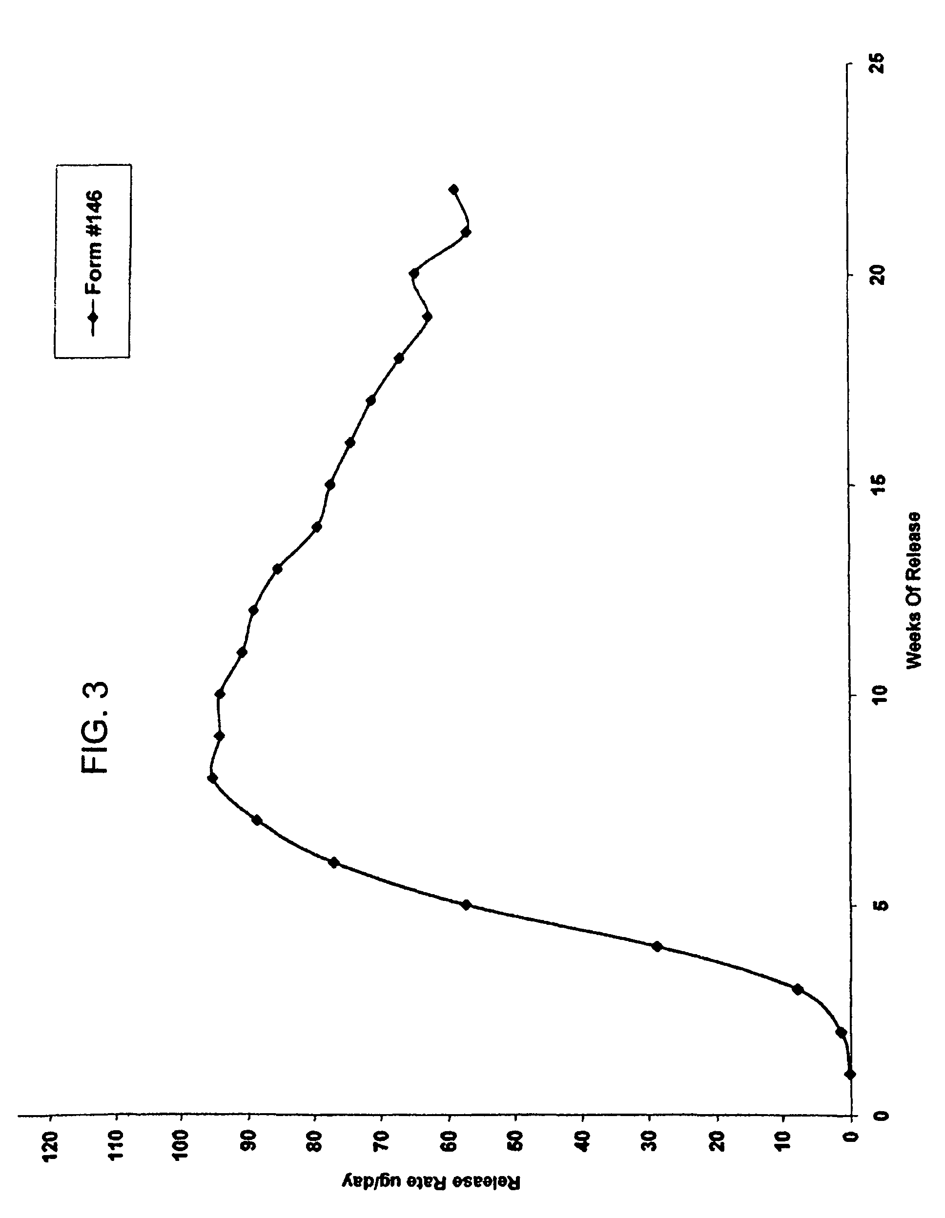 Delivery of dry formulations of octreotide